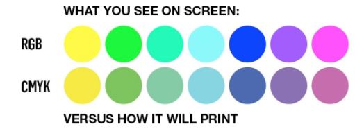 RGB vs CMYK comparison